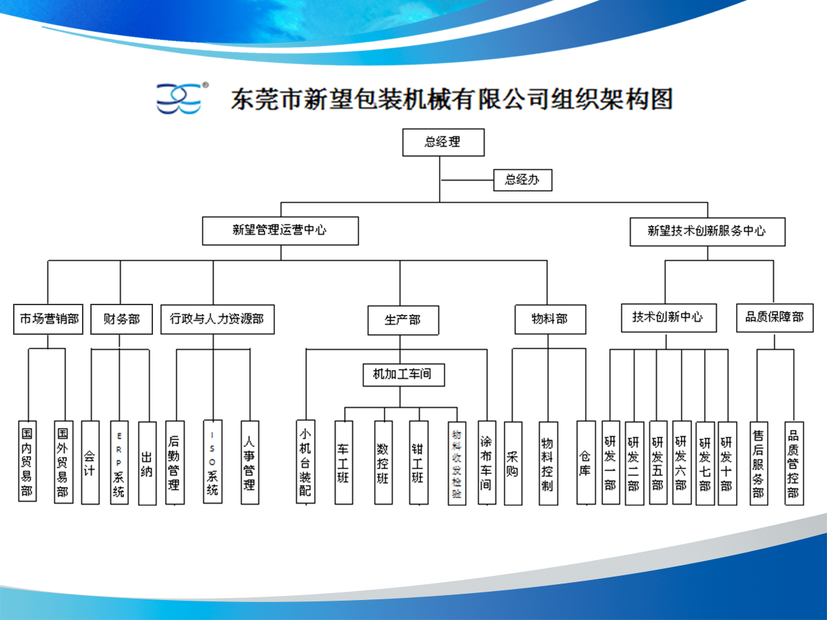 規(guī)范的運(yùn)營管理機(jī)制